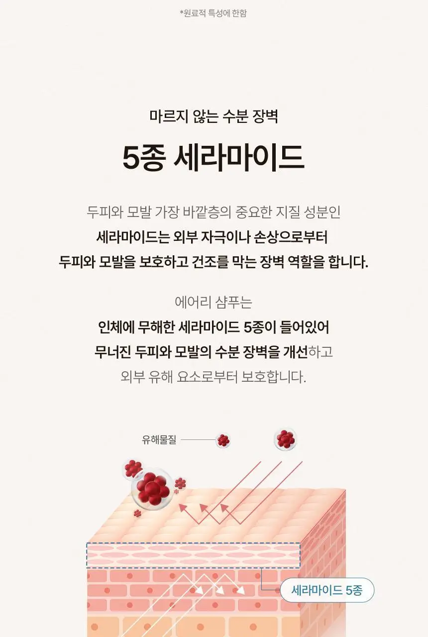 [초도물량완판/신규런칭] 이드르르 두피탄탄/손상모개선/수분촉촉 샴푸 3종 상세페이지 156